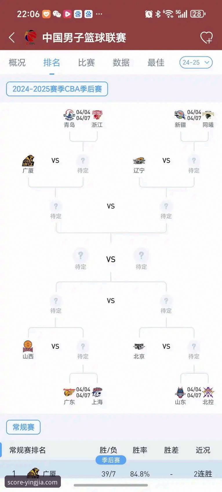 广厦锁定季后赛席位，四川连败纪录延续：盈嘉体育平台带来CBA最新战况深度解析