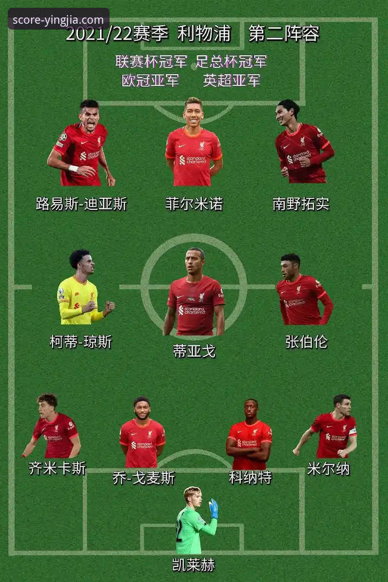 盈嘉体育在线观看 利物浦如何用一场典型的“克氏胜利”锁定足总杯八强席位?